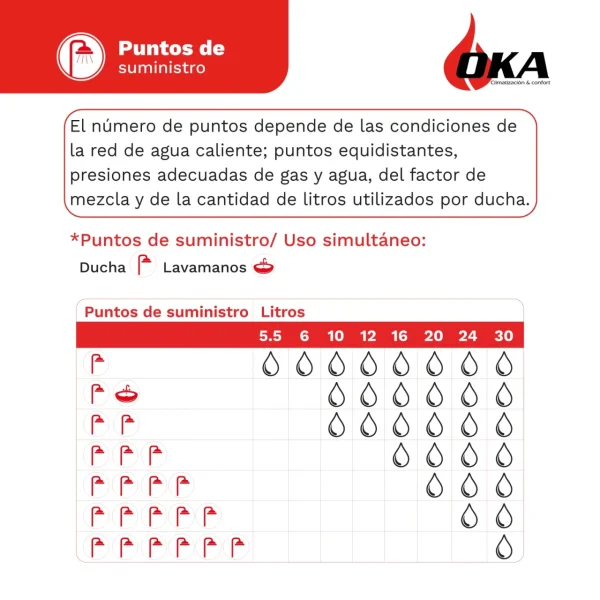 VA-EN-TODAS Capacidad de suministro calentadores OKA