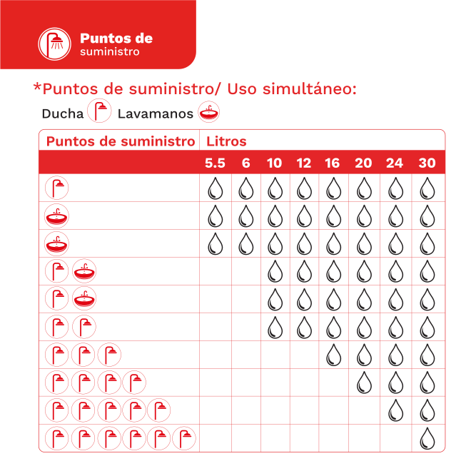 Puntos de suministro