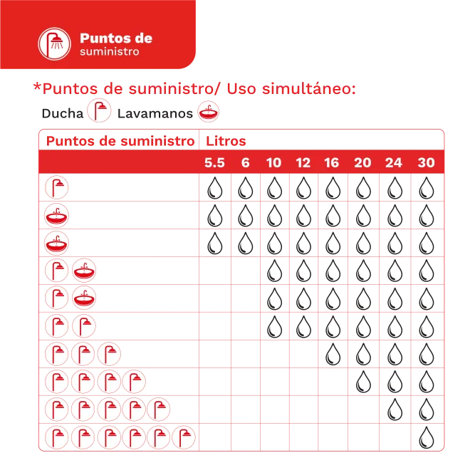 Puntos de suministro